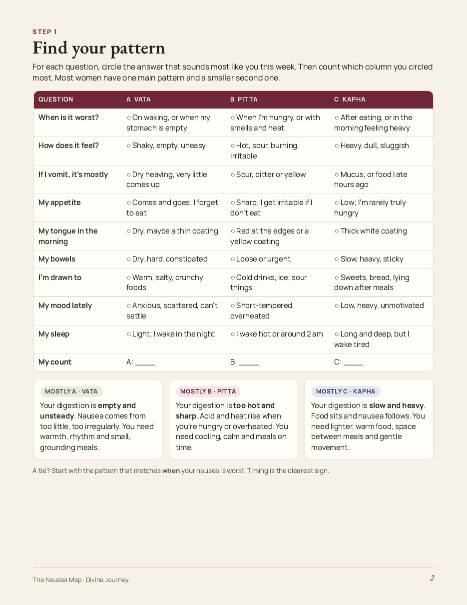 The Nausea Map self-check page