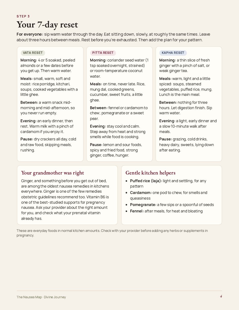 Page 4: the 7-day reset